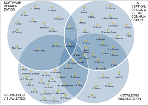 Map of visualization scholars.